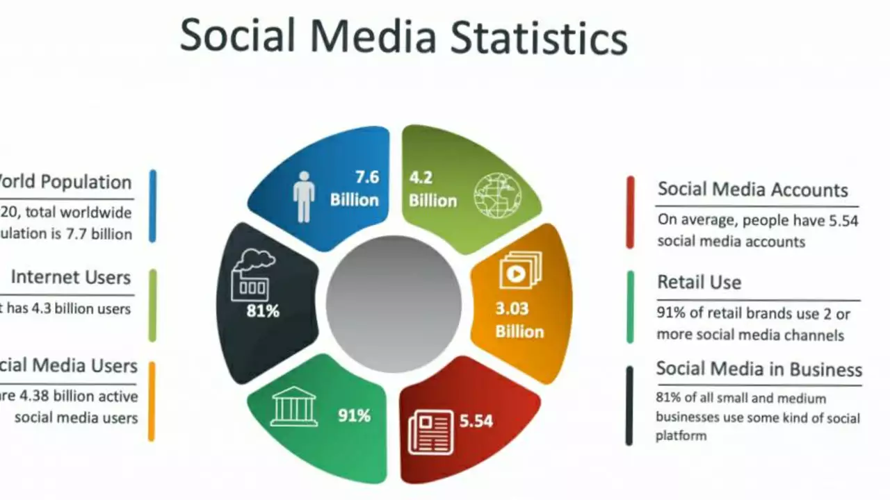 What are the different types of social media networks?