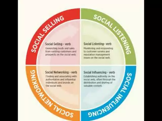 What do all successful social networks have in common?